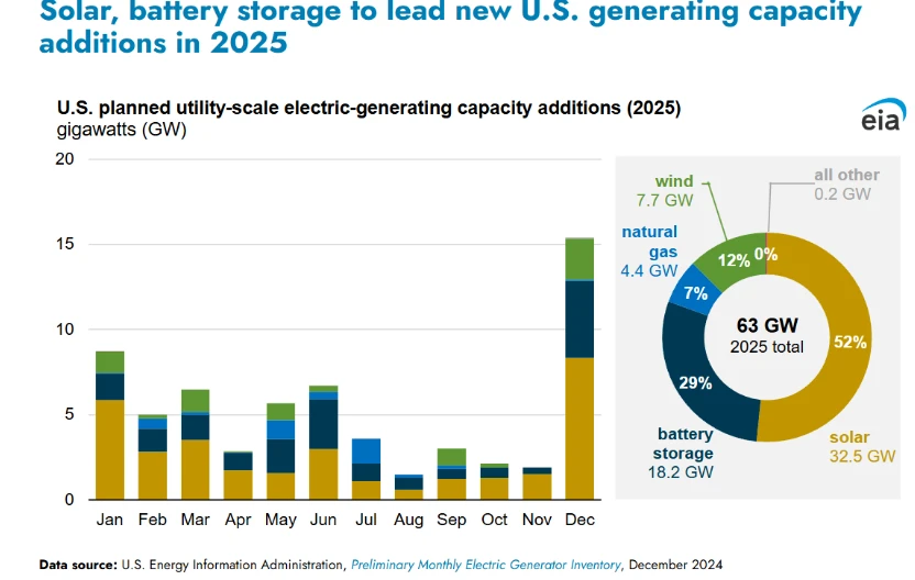 comprehensive energy storage solutions comprehensive energy storage solutions