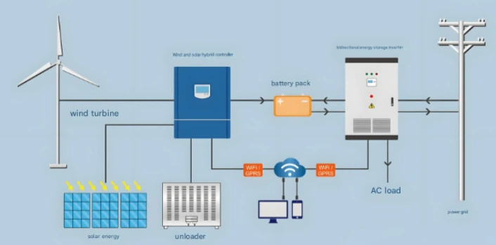 microgrid energy storage system microgrid energy storage system